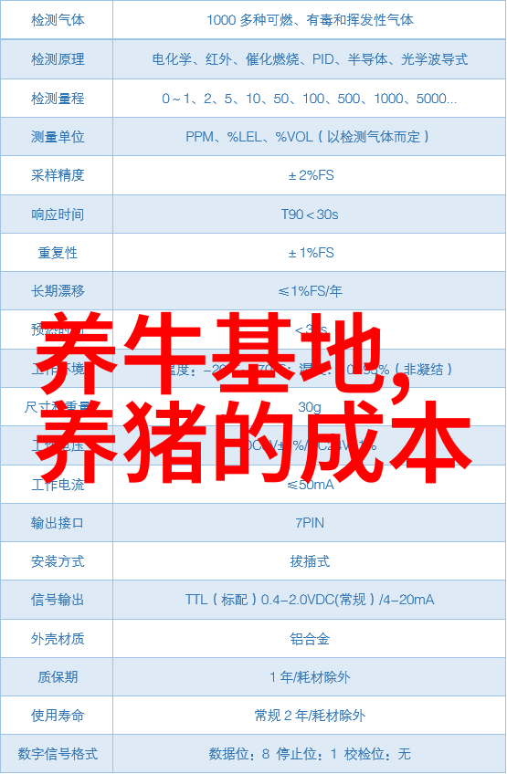 种公猪性欲减退或完全丧失的防治