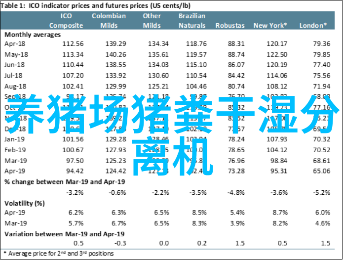 猪春泻仔猪红痢