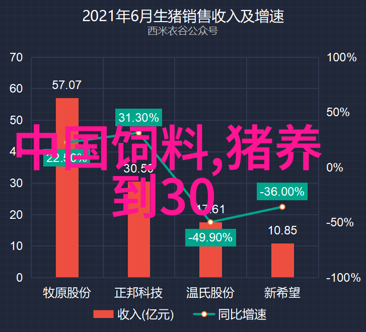 鸡粪喂猪六注意